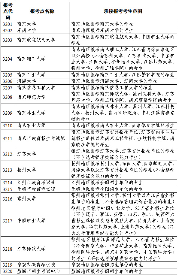 江苏省2026年硕士研究生报考点设置出炉.jpg
