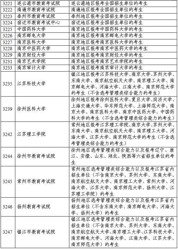 江苏省2026年硕士研究生报考点设置出炉2.jpg