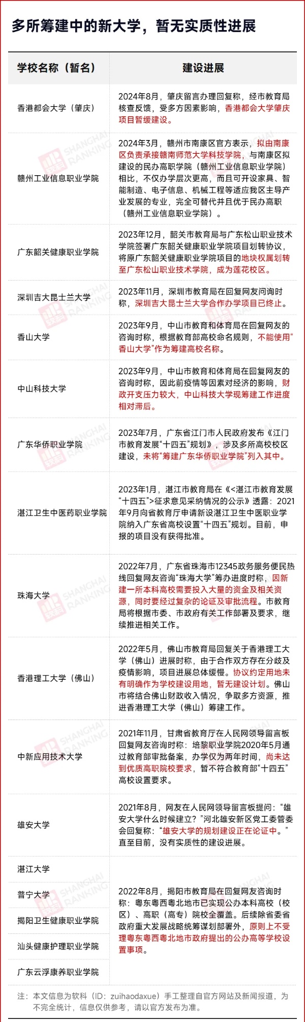 已解约！全省第一所海事高校，不建了！2_副本.jpg
