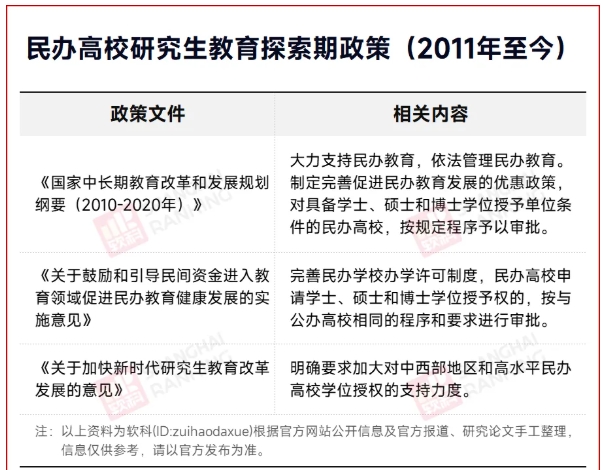 1759022248291601.png 冲刺申硕!民办高校,将更名大学2.png