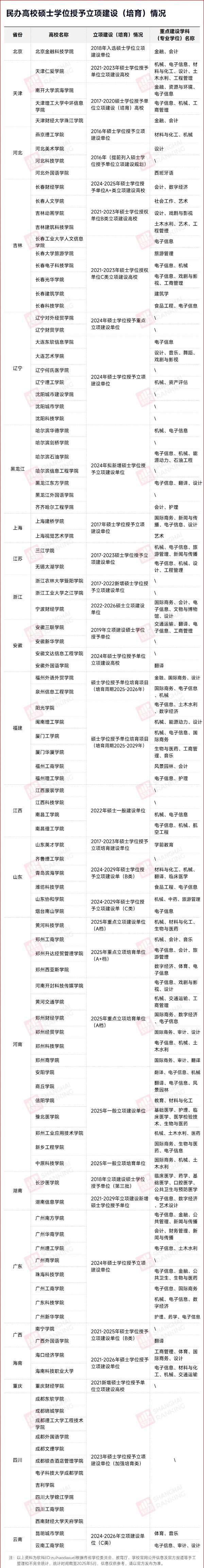 1759022299199370.jpg 冲刺申硕!民办高校,将更名大学5_副本.jpg