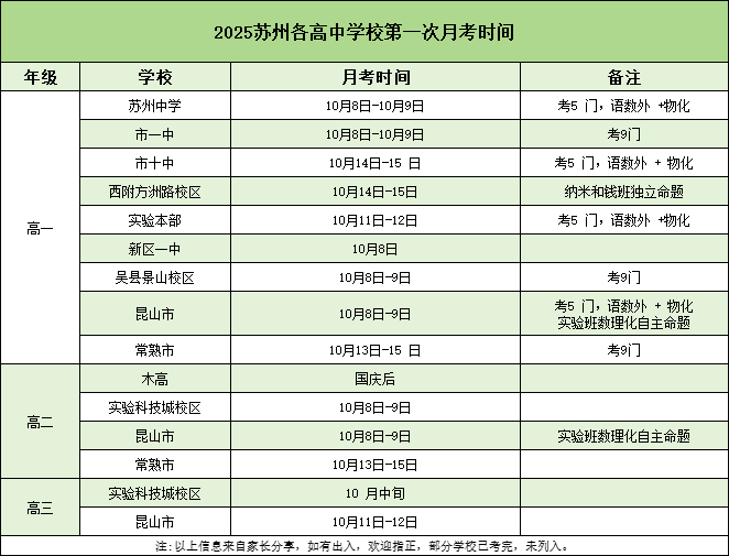 苏州高中月考时间确定！附往年真题卷下载！.png