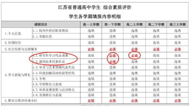 江苏高中生综合素质评价表怎么填？手把手教你填写！.png