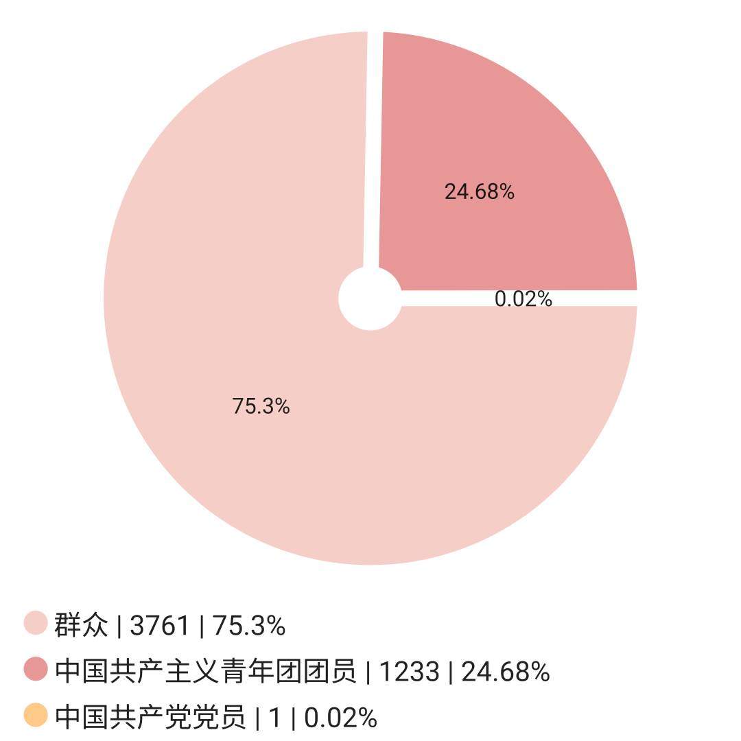 江苏建筑职业技术学院2025级新生数据揭秘！5.png