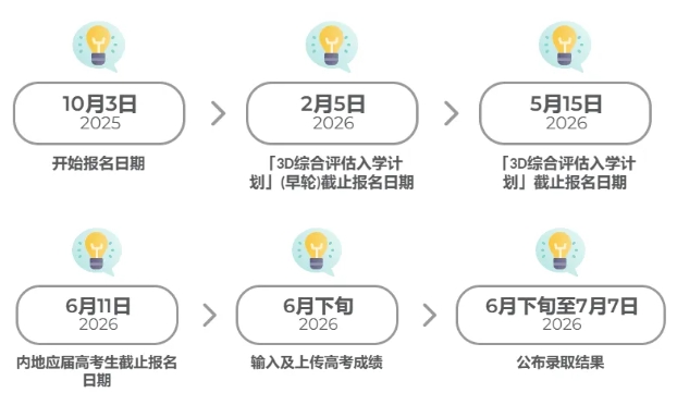 香港理工大学2026内地招生流程.png