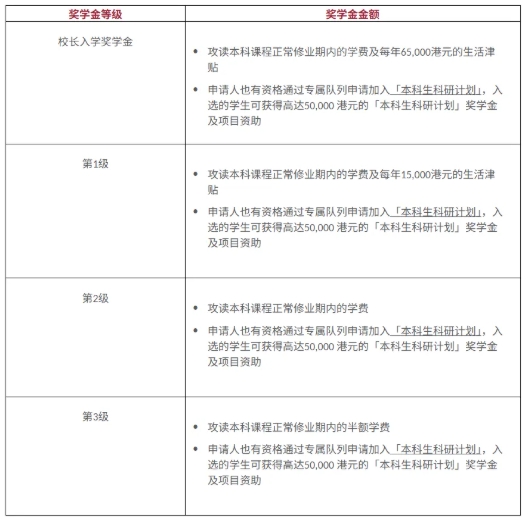 香港理工大学2026内地招生流程4.png