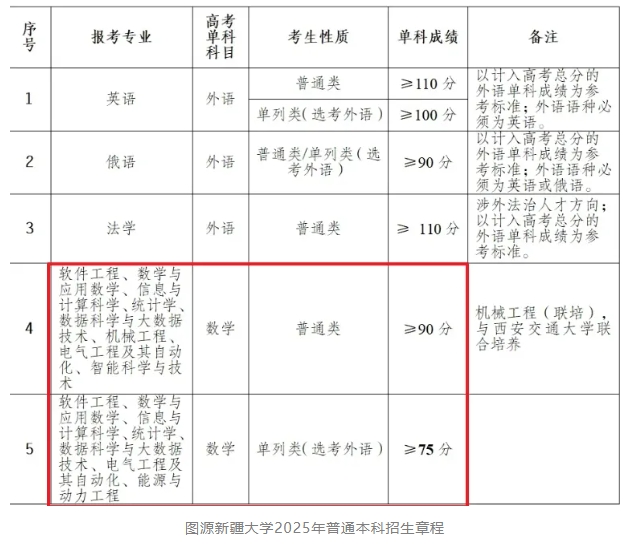 数学不好千万别报这些专业，不然大学四年都是泪5.png