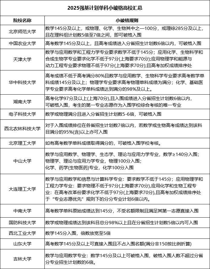 强基计划.png