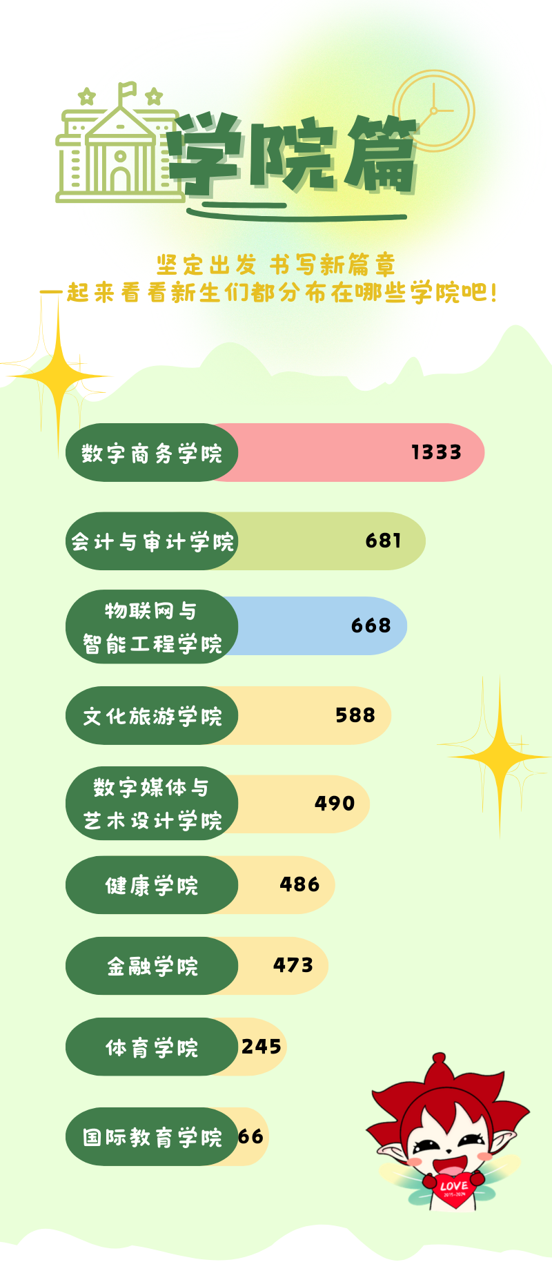 1759115044297543.png 揭秘!江苏经贸职业技术学院2025级新生大数据2.png