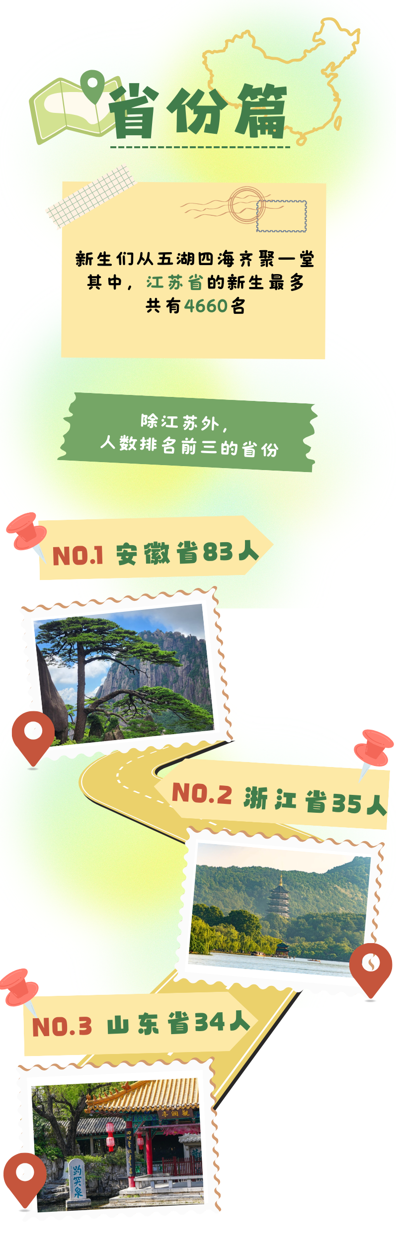 1759115054653232.png 揭秘!江苏经贸职业技术学院2025级新生大数据3.png