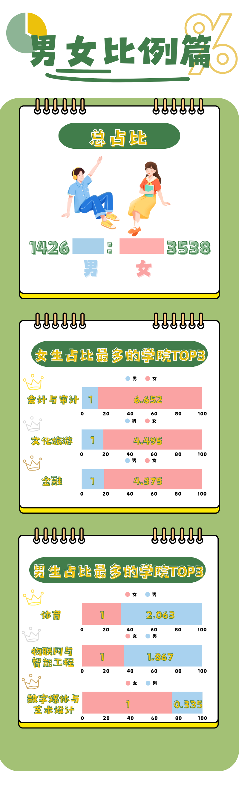 1759115064568943.png 揭秘!江苏经贸职业技术学院2025级新生大数据4.png