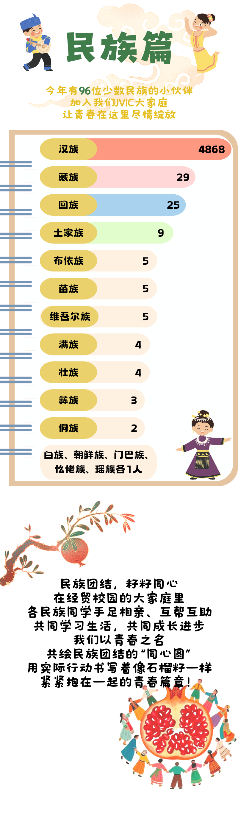 1759115076532419.png 揭秘!江苏经贸职业技术学院2025级新生大数据5.png