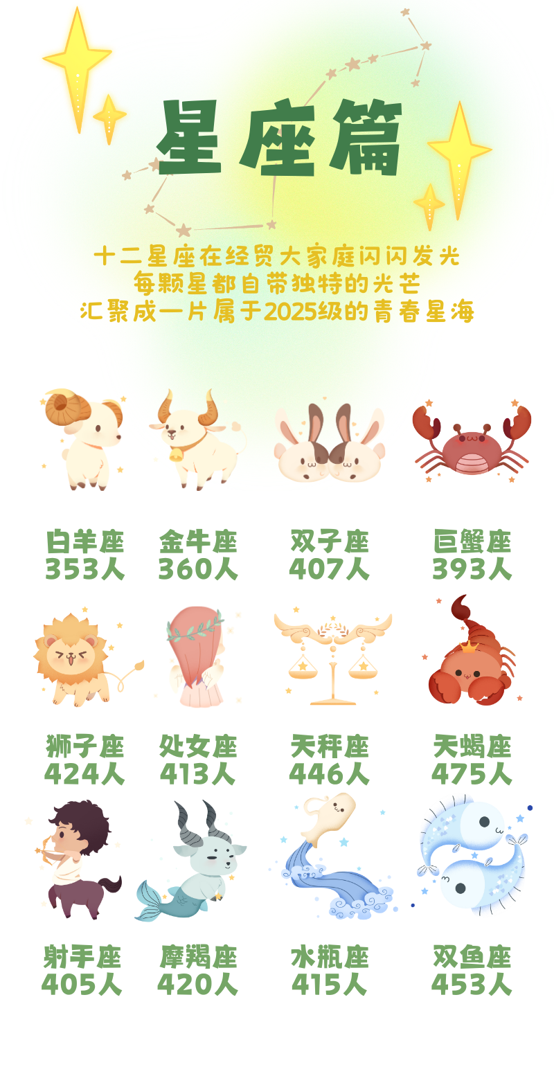 1759115087625044.png 揭秘!江苏经贸职业技术学院2025级新生大数据6.png