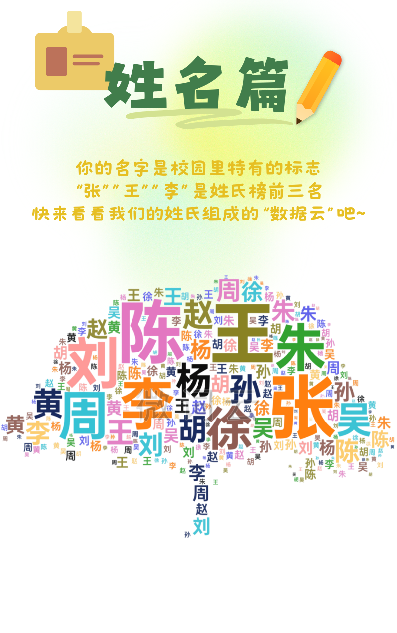 1759115097463800.png 揭秘!江苏经贸职业技术学院2025级新生大数据7.png