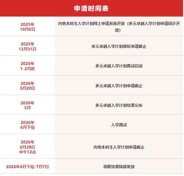10月6日申请！香港大学2026年内地本科生及多元卓越入学计划招生安排公布！.png