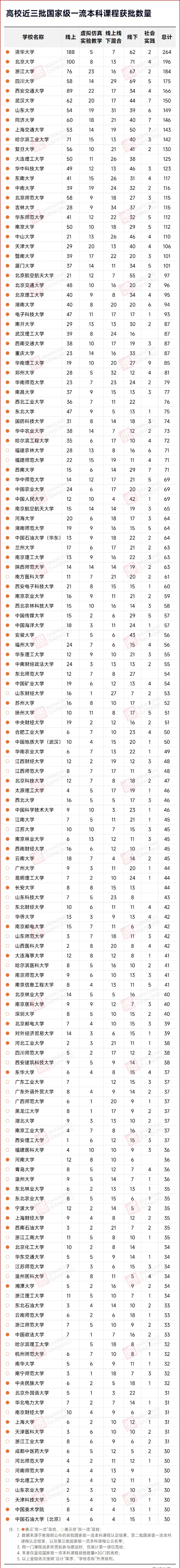 1759130270734754.jpg 再见了,大学“水课”!5_副本.jpg