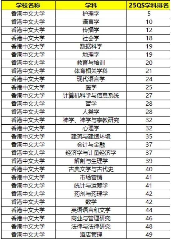 香港高校面向内地本科招生专业有哪些？附王牌专业推荐！2.png