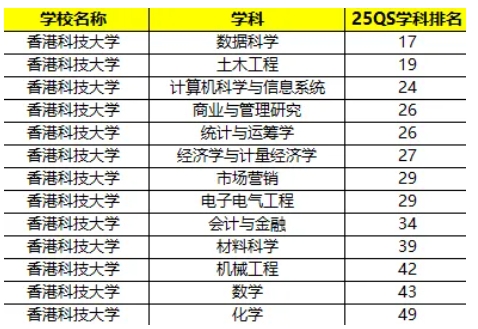香港高校面向内地本科招生专业有哪些？附王牌专业推荐！3.png
