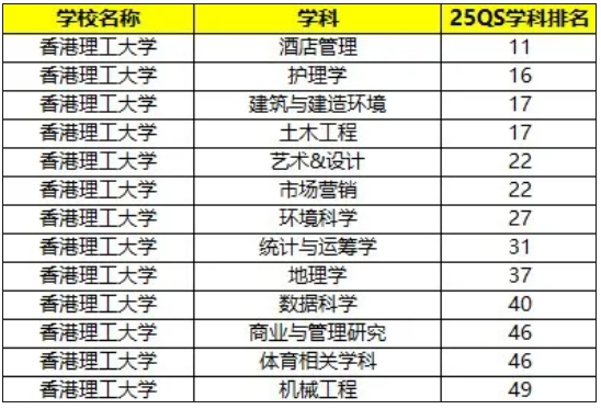 香港高校面向内地本科招生专业有哪些？附王牌专业推荐！5.png