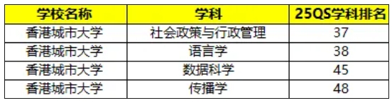 香港高校面向内地本科招生专业有哪些？附王牌专业推荐！6.png