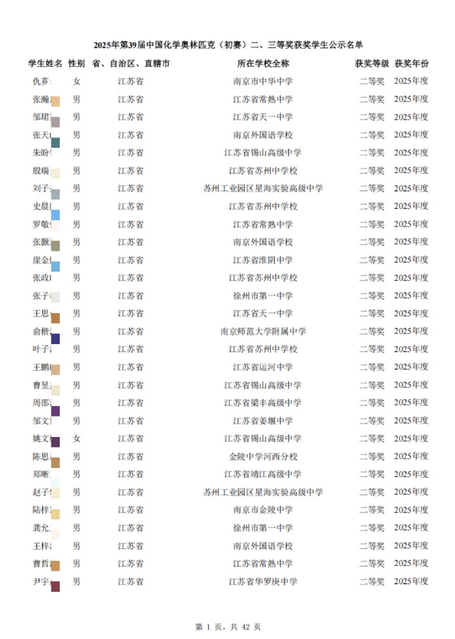 1200人！2025年第39届化学竞赛江苏省二省三获奖名单公布.png
