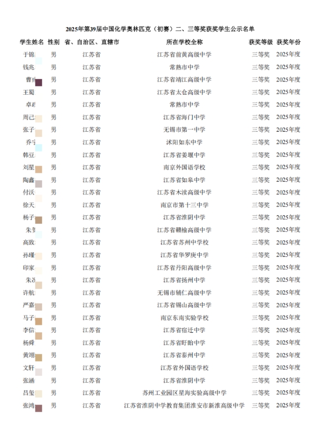 1200人！2025年第39届化学竞赛江苏省二省三获奖名单公布3.png