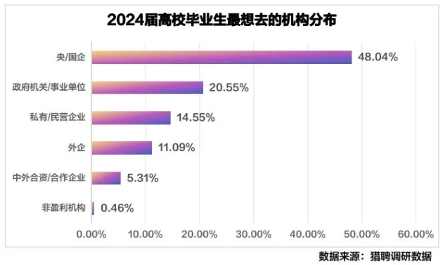 1759219684824945.png 官方支持:研究生,毕业分配入职!7.png