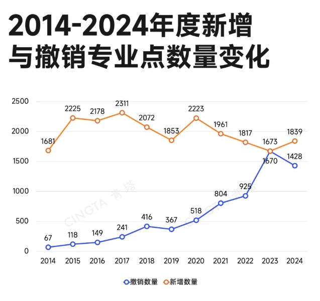 1759973310637619.png 中央发文!新一轮学科专业调整,来了.png