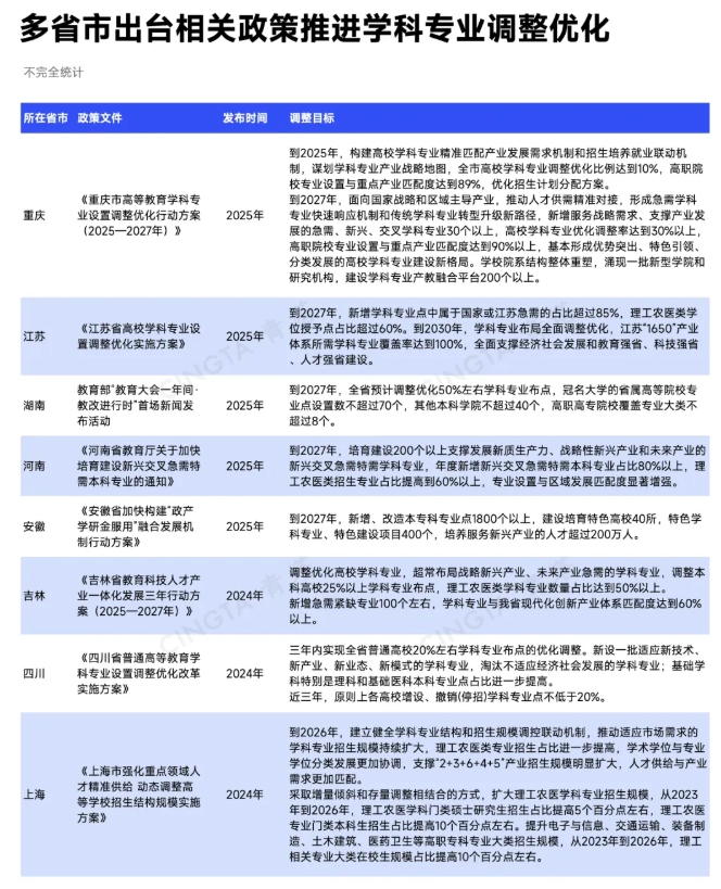 1759973377955060.png 中央发文!新一轮学科专业调整,来了5.png
