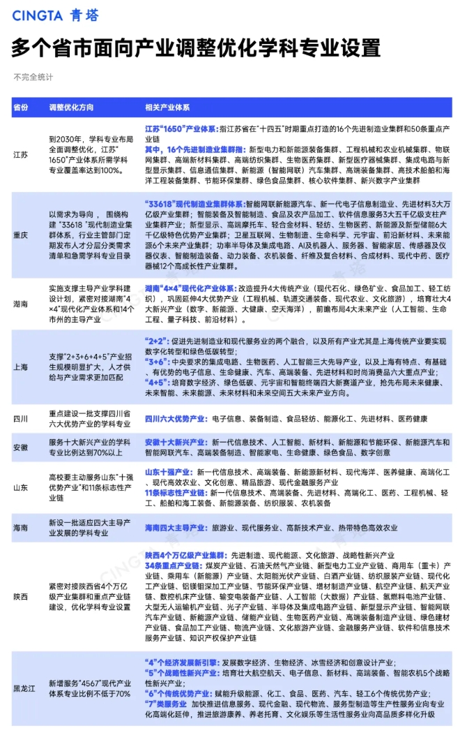 1759973388424426.png 中央发文!新一轮学科专业调整,来了6.png