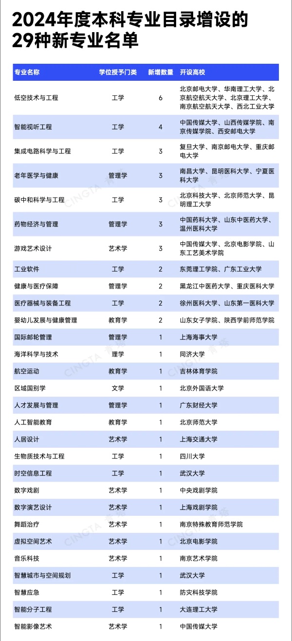 1759973432531395.jpg 中央发文!新一轮学科专业调整,来了3_副本5.jpg