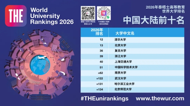 2026年泰晤士世界大学排名发布，5所中国大陆高校跻身40强！5.png
