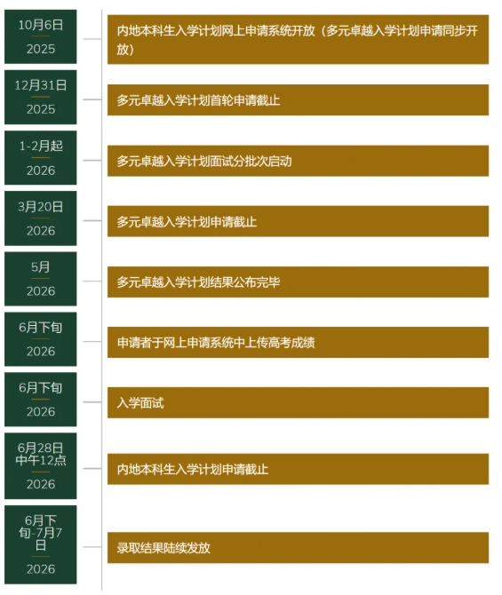 香港大学2026年内地本科招生简章2.png