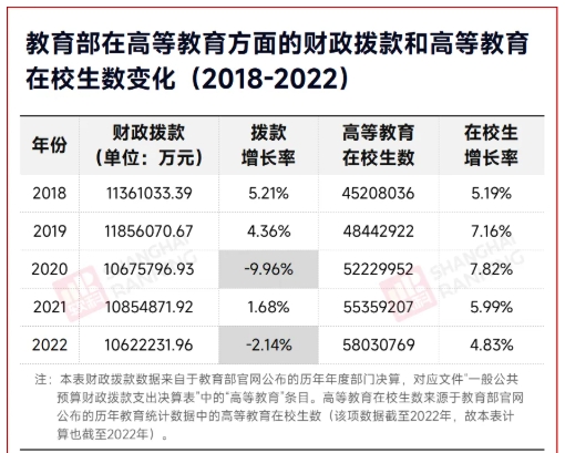 C9高校官宣：研究生学费，暴涨67%！5.png