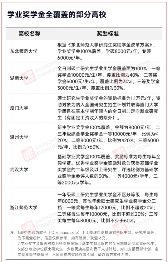 C9高校官宣：研究生学费，暴涨67%！7.png