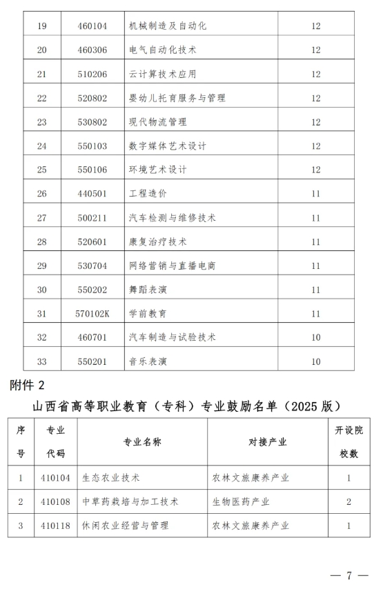山西省教育厅要求：这类专业减招或停招7.png