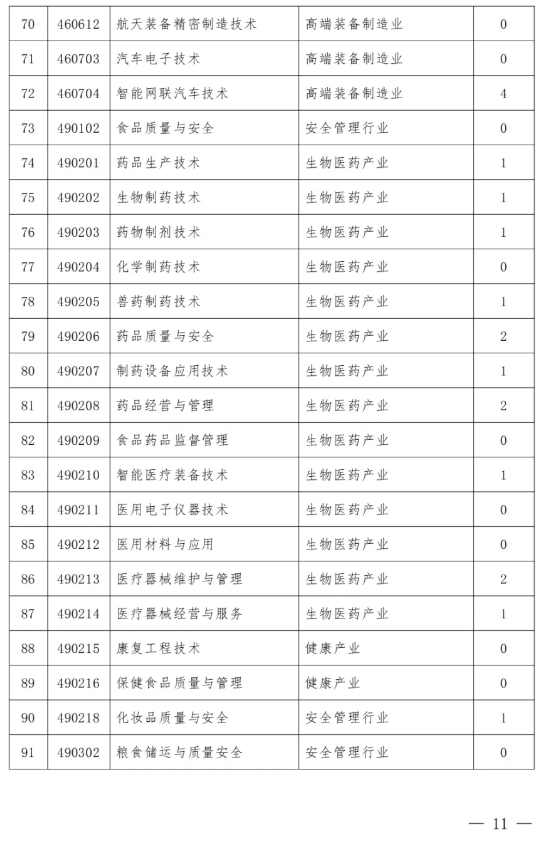山西省教育厅要求：这类专业减招或停招12.png
