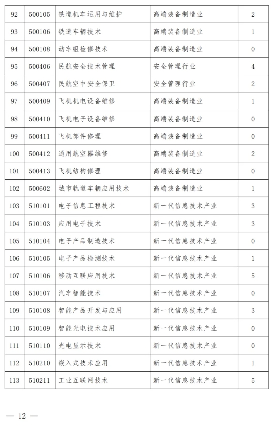 山西省教育厅要求：这类专业减招或停招13.png