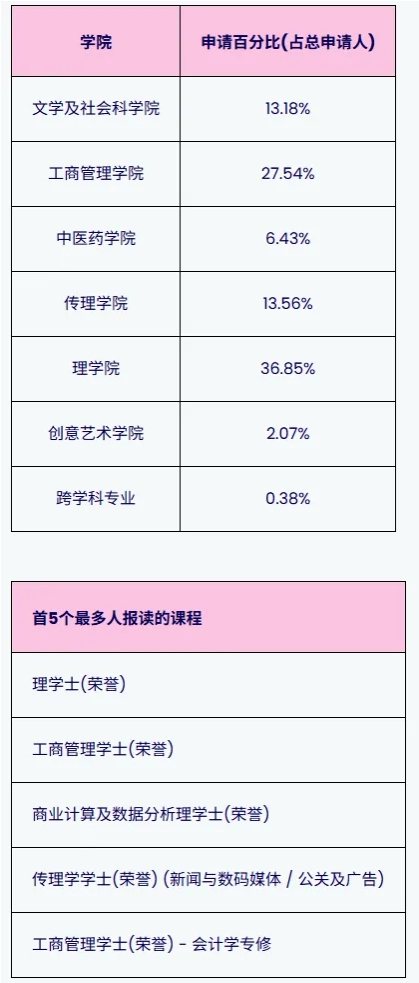 香港浸会大学2026年内地本科招生简章发布3.png