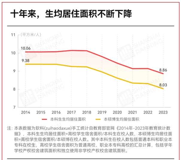 1760076962974833.png 211大学4亿建新宿舍,明确1-2人间!3.png