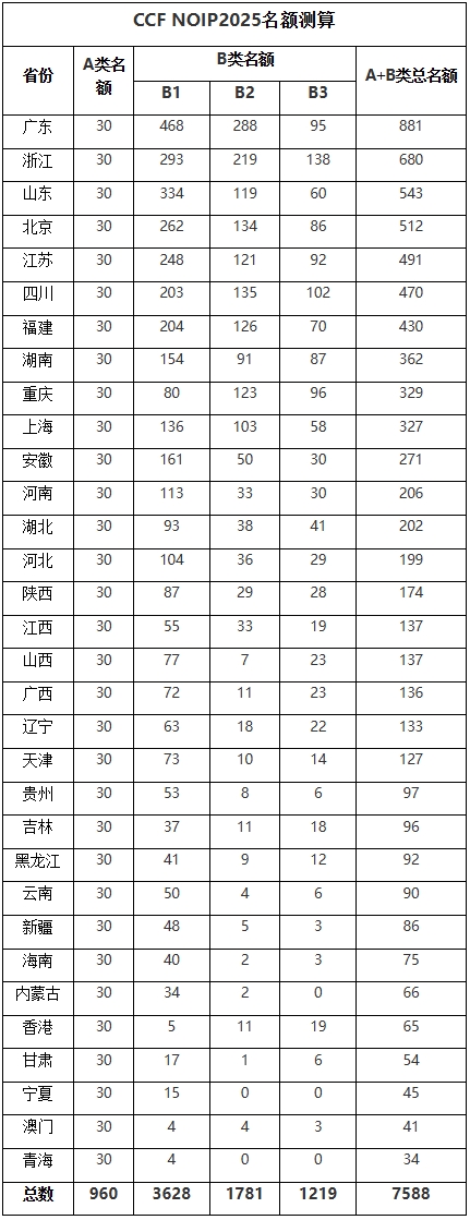 信息学.png