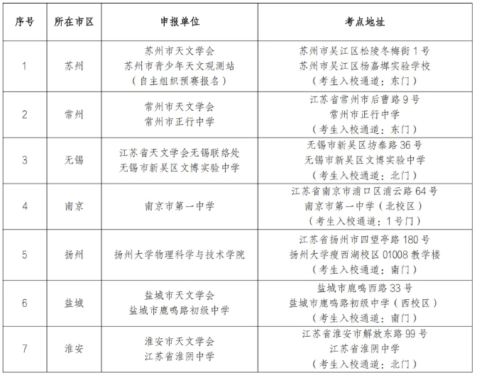 2025年江苏省中学生天文知识竞赛预赛的通知.png
