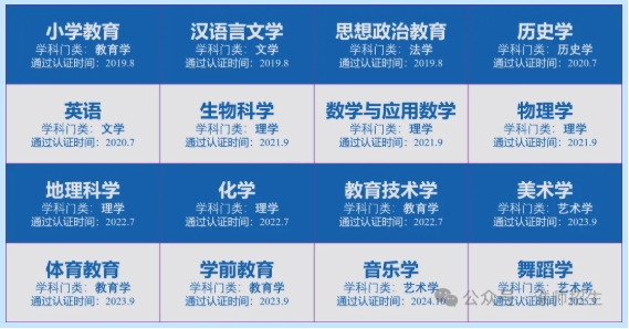 淮师16个师范专业全部通过教育部二级认证.png