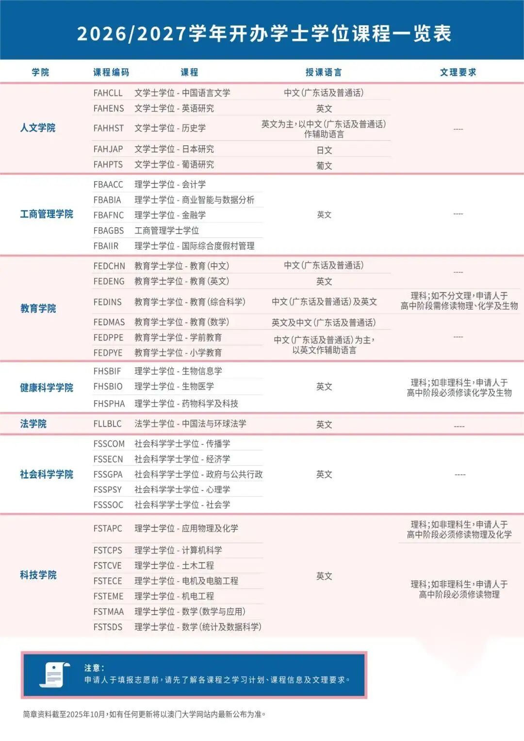 澳门大学2026年内地高考生招生简章7.jpg
