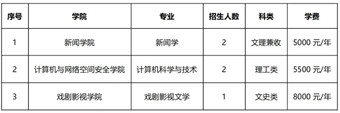 中国传媒大学2026年招收澳门保送生简章.png