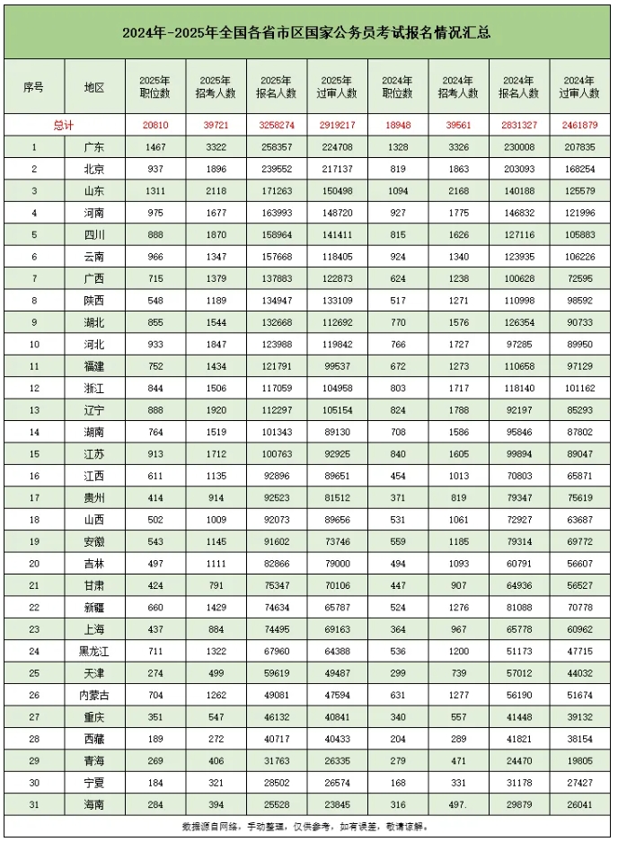 2026国考公告发布！年龄放宽至38周岁，哪些专业岗位最多？3.png