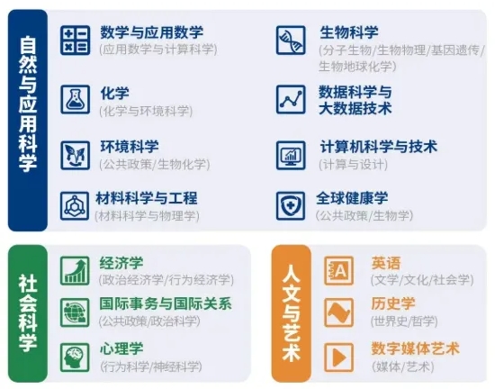 首轮报名1月3日截止！昆山杜克大学2026综合评价招生政策出炉！.png
