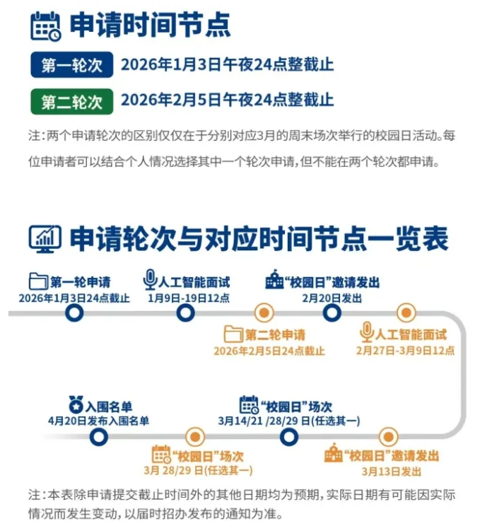 首轮报名1月3日截止！昆山杜克大学2026综合评价招生政策出炉！2.png