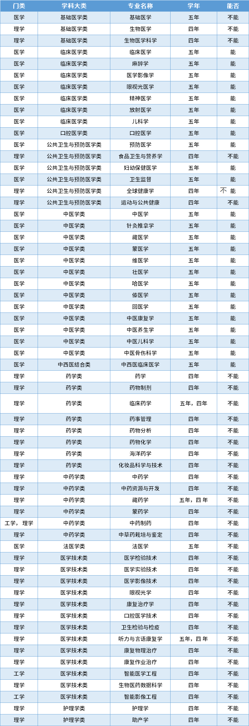 1760580926802584.png 医生.png