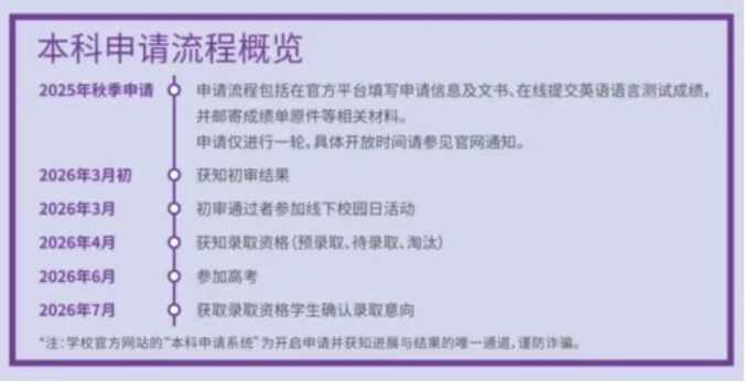 秋季开放申请！上海纽约大学2026年最新招生政策出炉！.png